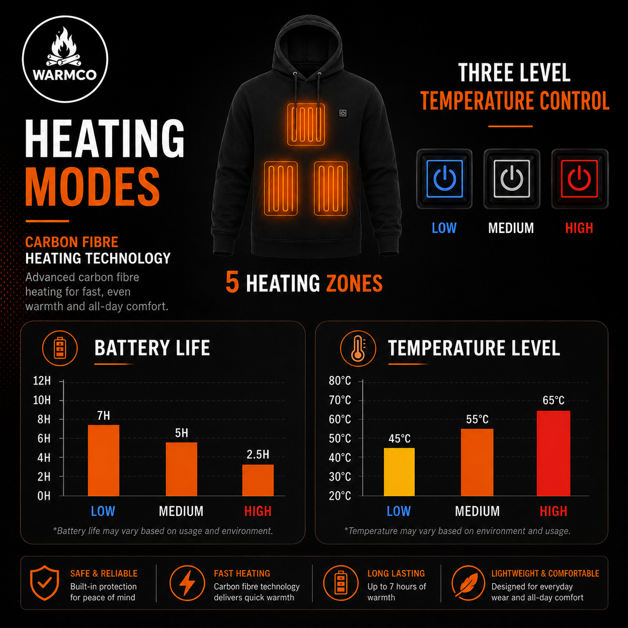 WARMCO Premium Heated Hoodie - Premium warmth without the bulky layers